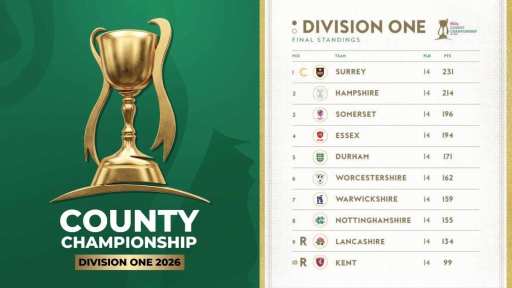 County Championship Division One 2026 Updated Points Table