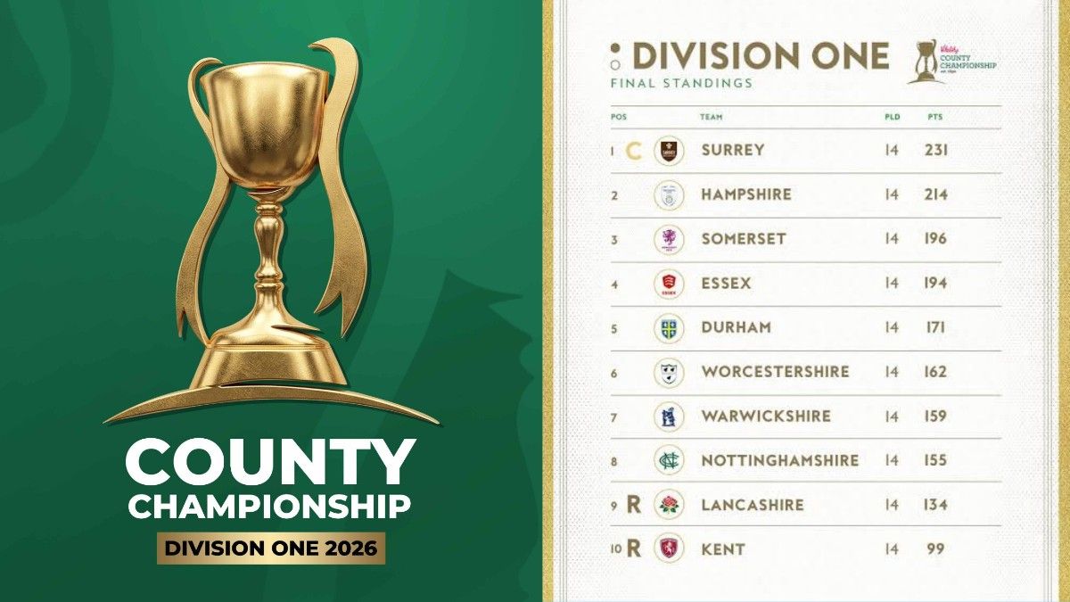 County Championship Division One 2026 Updated Points Table